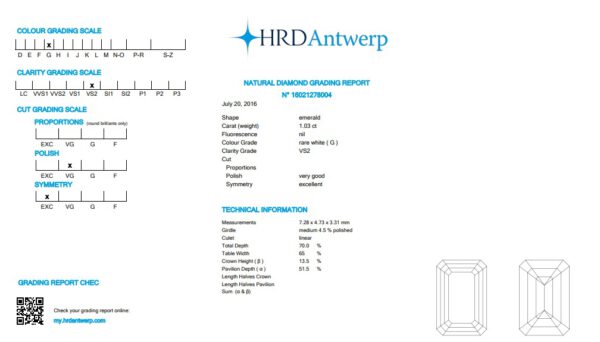certificaat HRD